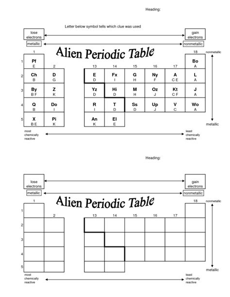 alien periodic table activity worksheet
